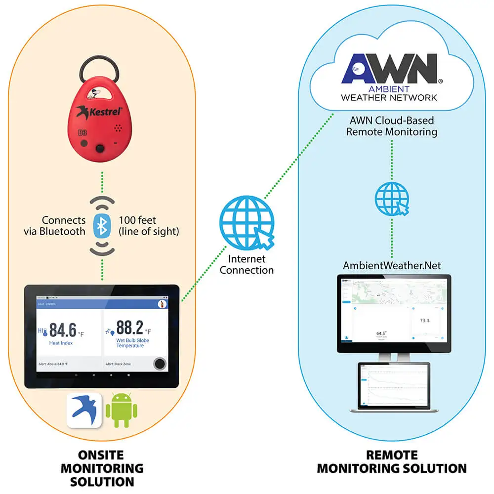 Kestrel Fire Weather Kit - Imagen 6