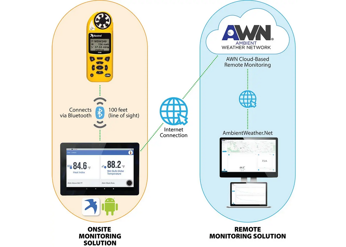 Kit Kestrel 5200 de Respuesta - Imagen 6